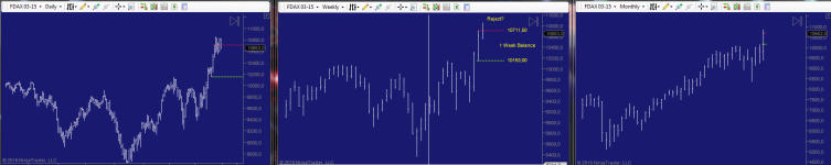 fdax-auctions.PNG