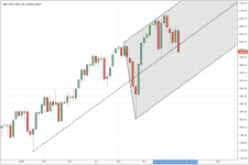 SPX_weekly_20150130.PNG