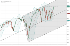 SPX_daily_20150212.PNG