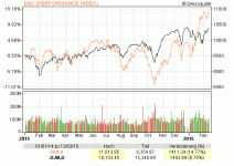 DAX_vs_DJ_1j-150213.gif