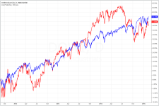 Dow vs DAX in USD_daily_20150213.PNG