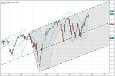 SPX_daily_20150220.PNG