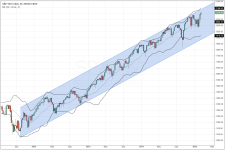 SPX_weekly_20150220.PNG