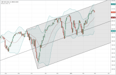 SPX_daily_20150227.PNG