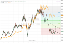 HUI vs Gold_weekly_20140711.PNG