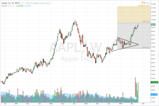 AAPL_weekly_20140711.PNG