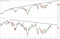 SPX vs inverted VIX_daily_20150306.PNG