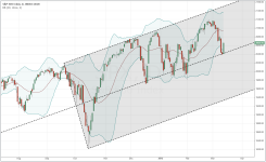 SPX_daily_20150312.PNG