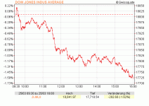 DJIA-150325.gif