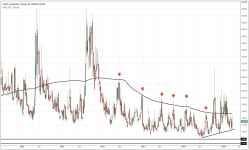 VIX_weekly_20150327.PNG