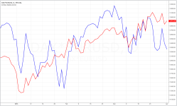 DAX x EURUSD vs DOW_daily_2015..PNG