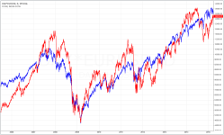 DAX x EURUSD vs Dow_daily_20150402.PNG