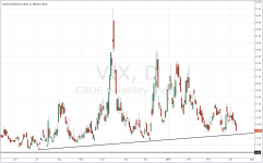 VIX_daily_20150409.PNG