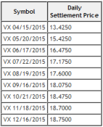 VIX Futures 2015_20150410.PNG