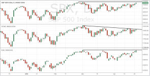 US Indices_daily_20150423.PNG