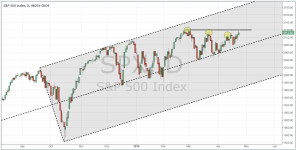 SPX_daily_20150423.PNG