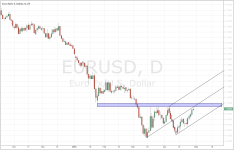 EURUSD_daily_20150429.PNG