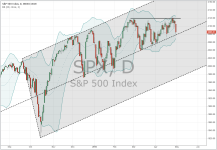 SPX_daily_20150430.PNG