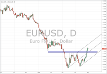 EURUSD_daily_20150501.PNG