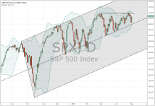 SPX_daily_20150501.PNG