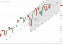 SPX_weekly_20150501.PNG