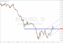 EURUSD_daily_20150505.PNG