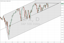 SPX_daily_20150504.PNG