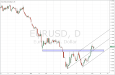 EURUSD_daily_20150505.PNG