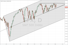 SPX_daily_20150506.PNG