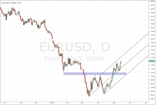 EURUSD_daily_20150514.PNG