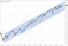 SPX_weekly_20150515.PNG