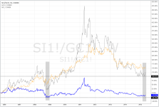 Gold-Silver-Ratio_weekly_20150515.PNG