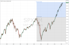 SPX_monthly_20150518.PNG