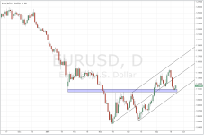 EURUSD_daily_20150522.PNG