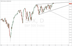 SPX_daily_20150522ww.PNG