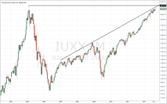 Nasdaq100_monthly_20150530_log.PNG