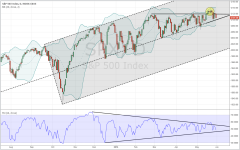 SPX_daily_20150530.PNG