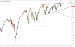 SPX_daily_20150530_ww.PNG