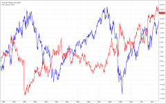 10YUSTvsSPX_weekly_1998-2014.PNG