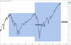 SPX_monthly_20150602.PNG