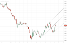 EURUSD_daily_20150604.PNG