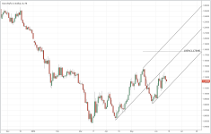 EURUSD_daily_20150612.PNG