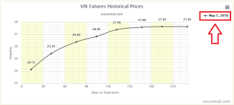 VIXTERMSTRUCTURE_Pre Flash Crash.PNG