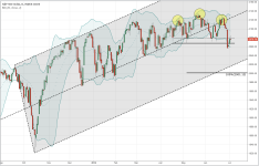 SPX_daily_20150704.PNG