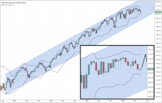 SPX_weekly_20150711.PNG