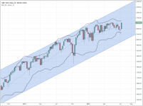 SPX_weekly_20150717.PNG