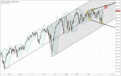 SPX_daily_20150717bt.PNG