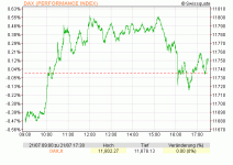 DAX-150721 um 1712_fehler.gif