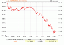 DAX-150721 um 1714.gif