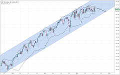 SPX_weekly_20150731.PNG